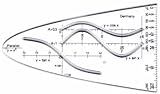 Parabel Sinus Cosinus Tangens, Liefermenge = 10