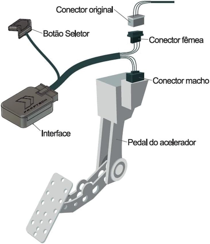 Diagram showing the connection points of the Shiftpower module to the accelerator pedal