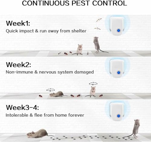 Ultrasonic Pest Repellent Indoor, Pest Control for Rodents, Mosquitoes, Ants, Cockroaches, Rat, Mice, Fleas, Beetles and Other Insects, Non-Toxic, Safe for Humans, Home, Office, Hotel (6 Packs) - Image 4