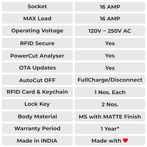 Image of Anantkaal ATP SMART SAFETYBOX for Electric Vehicle Charging Point in Residential & Commercial Use with 16 Amp Socket, RFID Card, AutoCut Feature, Lock and Key For Charger Safety Box,Smart Charging Box