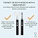 Y-Brush New Ultra Premium 2025 - Sonic Toothbrush 6 Brushing Modes - 6-Month Battery with USB-C, Advanced Plaque Removal, Whitening Technology, Clinically Proven - Adult