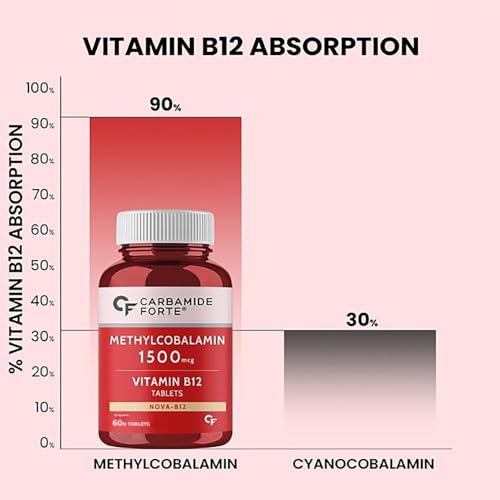 Image of Carbamide Forte Vitamin B12 Supplements | B12 Vitamin Tablets - Methylcobalamin 1500mcg | Best Vitamin B-12 Supplement for Men & Women - 60 Tablets