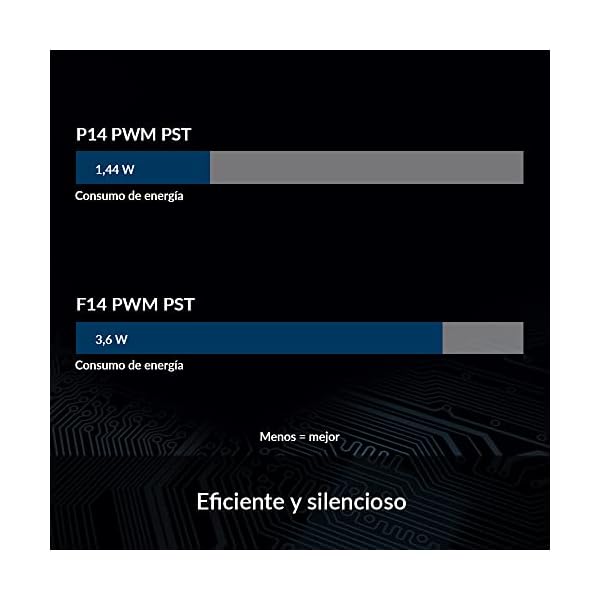 ARCTIC P14 PWM PST (5 Piezas) - Ventilador PC 140mm, Fan 140mm, Ventilador de Caja para CPU con PWM Sharing Technology (PST), Motor Muy Silencioso, Computadora, 200–1700 RPM (0 RPM - Image 5