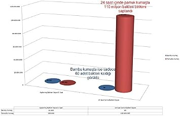 HEYNER Opalin 80X180 ORTOPEDİK YAYLI YATAK BAMBOO YATAK - Ortopedik Tek Kişilik Yatak 80 * 180 | Yaylı Yatak