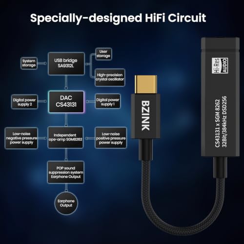BZINK BA36 USB C DAC with Dual Chip CS43131+SGM8262 Headphone Amplifier