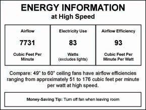 Energy Guide for Craftmade Velocity Ceiling Fan