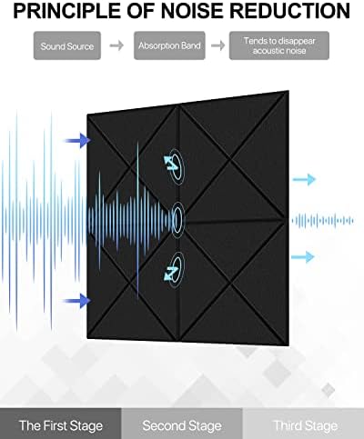 Kwadratowy panel akustyczny Soundsbay 12 sztuk 30x30x1 cm Panele akustyczne Panele akustyczne z przezroczystą dwustronną taśmą samoprzylepną Panele akustyczne ściana dla studia, podcast, studio nagrań