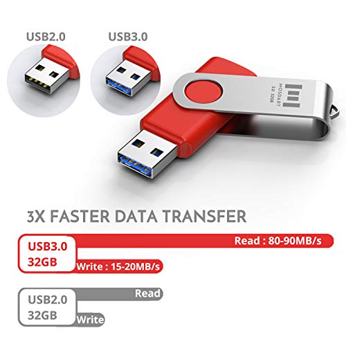 Usb Flash Drive 3.0 32Gb 5 Pack Keychain Design Swivel Usb Drive 3.0 32G Led Light Design With Lanyards, Multicolor By Mosdart #TOP1