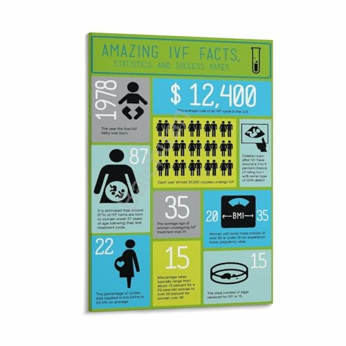 How Does IVF Work Poster (2) Canvas Painting Posters And