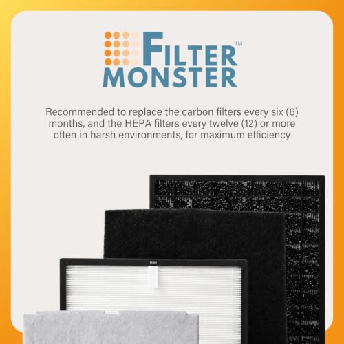 Image of Filter-Monster Filter Replacement Kit Compatible with Rabbit Air MinusA2