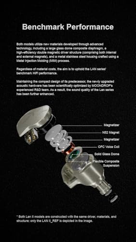 Image of Moondrop LAN ll Earphone 4.4mm 3.5mm Plug 0.78mm Interchangeable Cable 10mm Double-Cavity HiFi in-Ear Wired Headphones (LAN II REF)