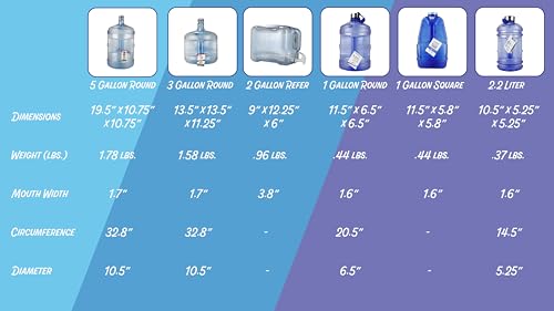 Image of New Wave Enviro Iconic 2.2 Liter BPA Free Water Bottle with Stainless Steel Cap, Integrated Handle for Easy Carrying, Gym and Lifestyle Bottle, 2.2 Liter Capacity, Blue