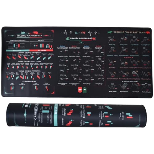 Trading Mousepad 900 * 400 * 2mm Chart Patterns Trading Mousepad, Stock Market Mauspad, Schreibtischunterlage Trading, Aktienmarkt Invests Day Trader Trading Mauspad Chart Muster Cheat Sheet (01)