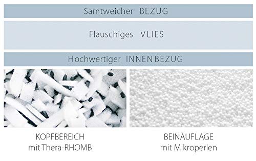 Theraline my7 - Almohada para Dormir de Lado con Funda, Lavable a 60 °C, cojín de Lactancia y cojín de Apoyo ergonómico con Almohada integrada, Almohada para Dormir de Lado con Funda Acolchada para - imagen 5