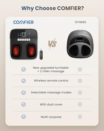 Image of COMFIER FSA Eligible Foot Massager with Heat, Shiatsu Foot Massager Machine for Neuropathy Plantar Fasciitis, Squeeze & Rolling Foot Massage, Remote Control & Piano-Key Button