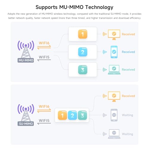 Waveshare Wireless MINIPCIE AX200 NIC, Compatible con Linux, Windows 10/11, Wi-Fi 6 Gigabit de Doble Banda, Estándar 802.11AX, Bluetooth 5.2 miniatura 6