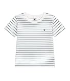 Petit Bateau