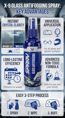 Image of Anti-Fog Spray & Rain Repellent Spray for Car Windshield Prevents Fogging for Automotive Dust Remover Cleaner In All Weather Conditions Fog Remover Which Improves Road Safety & Visibility 120ml