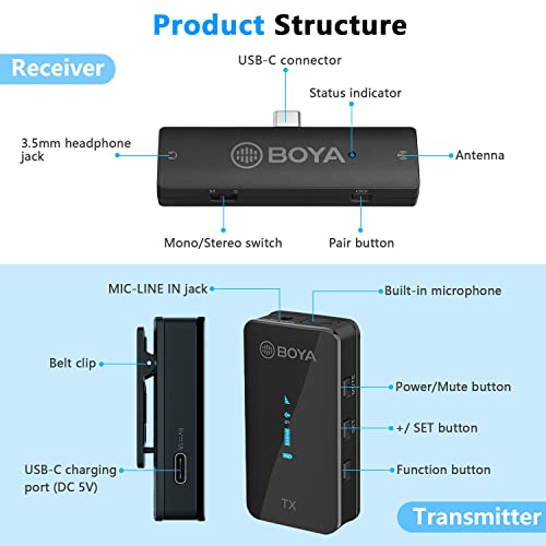 Boya Wireles Lavalier Microphone,By-Xm6-S6 Usb C Mini Wireless Clip Microphone Portable Transmitter&Receiver For Android Type C Smartphone Podcast Facebook Youtube Vlog Video Recording #TOP3