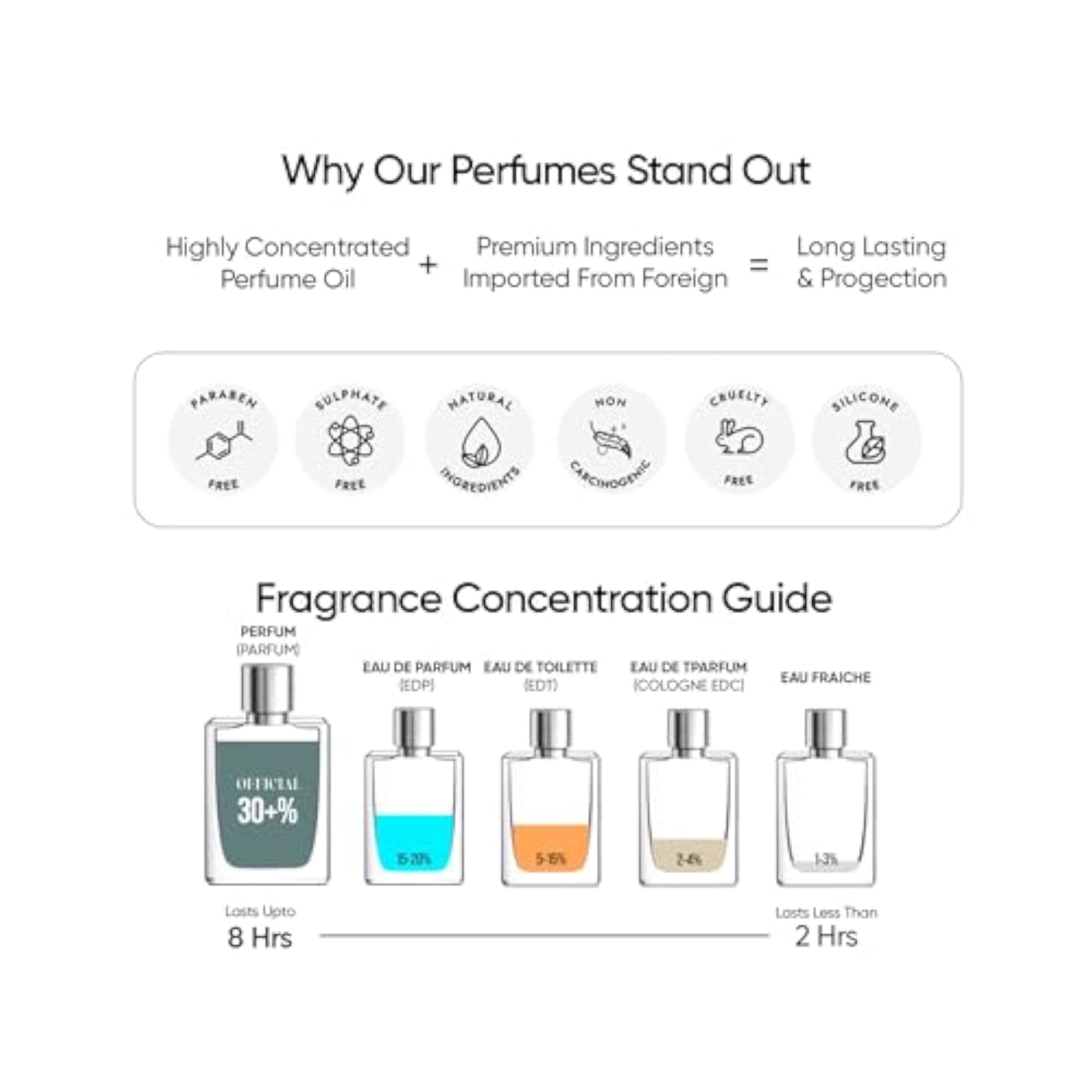 Official Eau De Parfum for Men & Women