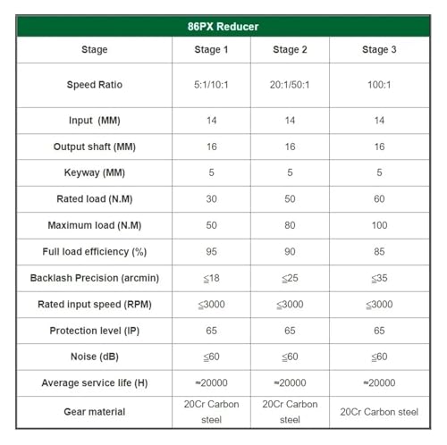 Reductor de motor planetario ratio 20 a 1 para eliminar vibraciones en motores paso 86 5