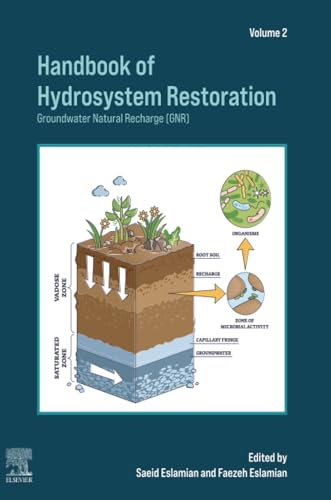 Handbook of Hydrosystem Restoration: Groundwater Natural Recharge (GNR)