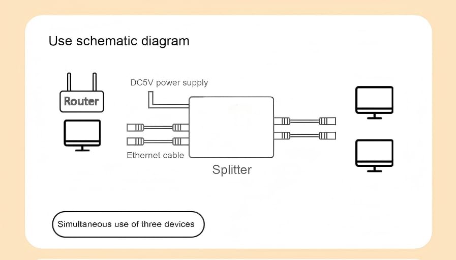 Conmutador Gigabit Ethernet 1 a 3 puertos LAN de 1000 Mbps con alimentación USB C para red 6