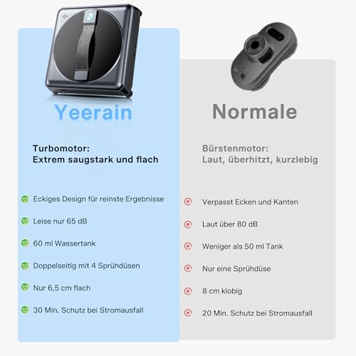 Yeerain Fensterputzroboter mit Fernbedienung, 4-Düsen-Wassersprüher, 3 Reinigungsmodi, Intelligente Pfadplanung, Kanten-Erkennung, Fernbedienung, 3 Reinigungstücher