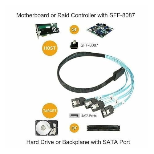 Cable divisor S-AS SFF-8087 36 pines a 4 SATA 7 pines 1m miniatura 4