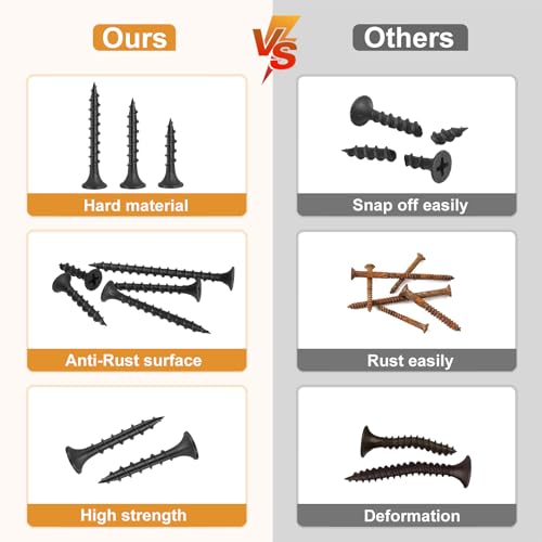 Vgbuy VG30707 70Pcs #8 × 3 Inch Drywall Screws, Black Wood Screws, Coarse Thread Sheetrock Screws, Phillips Head Drive thumb #3
