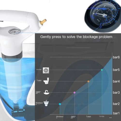 Desatascador de aire a presión alta para inodoro, desatascador de desagües, equipo manual neumático potente para limpieza de desagües con aire comprimido para cocina y baño miniatura 2
