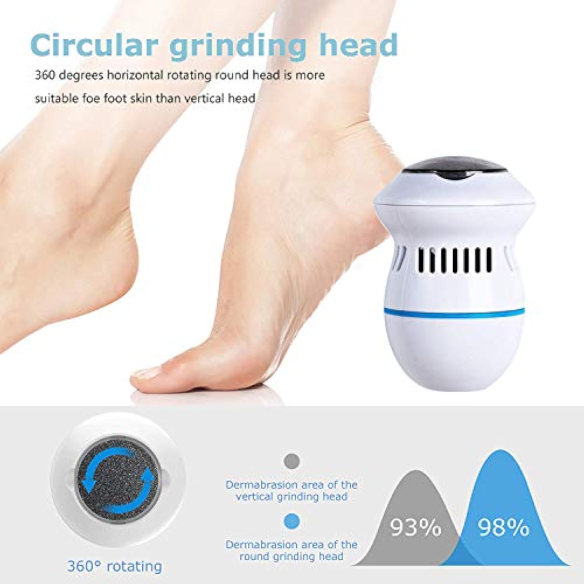 Electronic Pedicure Foot Filer with Vacuum, Smooth Feet