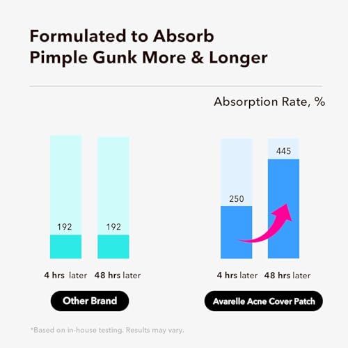 image for AVARELLE Pimple Patches for Face | Hydrocolloid Acne Patches for Cover