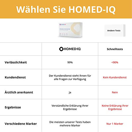 Chlamydien & Gonorrhoe (Tripper) (für Männer)