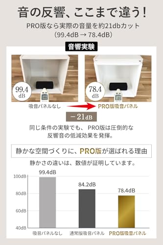 防音ファストラボ 吸音パネル「hisokaPRO」 スクエア型 12枚セット の商品画像 4