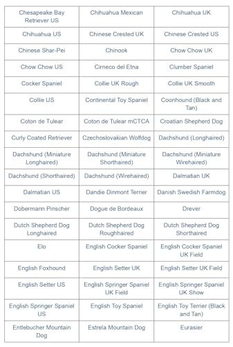 Image of Dog Breed DNA Test Kit | Identifies 430+ Dog Breeds & Types | 174,000 Genetic Markers Analysed | Includes MDR1 Test & Breed Certificate | Home Cheek Swab Collection Kit for 1 Dog
