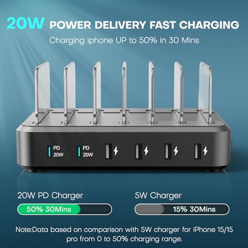 65W 6 Ports Charging Station for Multiple Devices,with 2 USB C Fast Charger - image 3