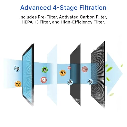 Image of pTron EaseMate Air Purifier H1 for Home, Covers 250 sq.ft., 4-Stage Filtration, HEPA 13 Filter, Activated Carbon, Removes 99.97% of Pollutants, Allergens, Smoke, Dust, Pollen, Pet Dander (White)