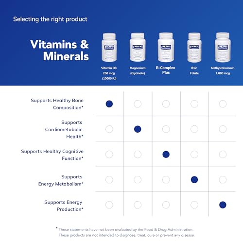 Pure Encapsulations Vitamin D3 250 mcg (10,000 IU) - Supplement to Support Bone, Joint, Breast, Heart, Colon & Immune Health - with Premium Vitamin D - 120 Capsules
