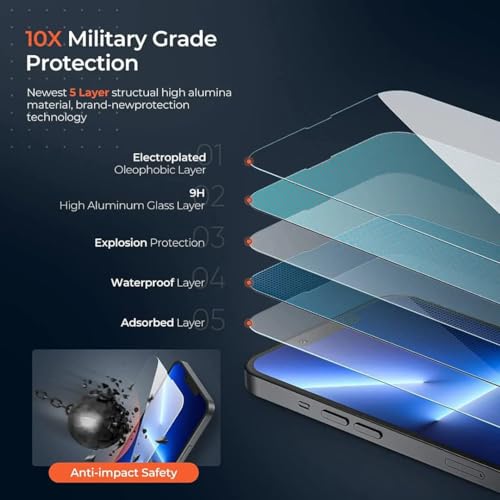 Image of 9H Tempered Glass Screen Protector for iPhone 15 - Anti-Scratch, HD Clear, Bubble Free, White Edge | Pack of 10