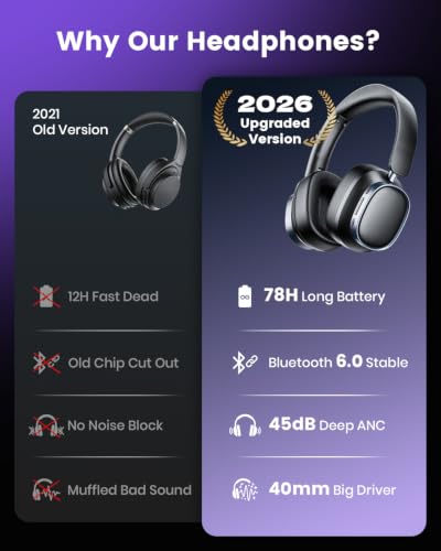 Image of Active Noise Cancelling Headphones,78H Wireless Bluetooth Headphones,Black | Over-Ear Headset,Bluetooth 6.0,Hi-Res,Low Latency,Foldable,Built-in Microphone,Ideal for Travel,Home,Office,Cellphone,PC