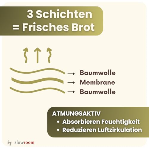 Foto von slowroom Brotbeutel zur Brotaufbewahrung und Frischhalten 3 in 1 - Brotkorb Stoff  - Brottasche aus Baumwolle - Brotkasten 32 x 35 cm, Herzen