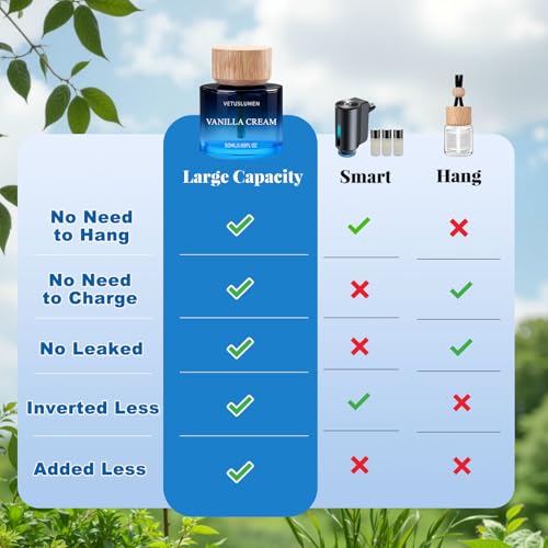 Image of Car Air Freshener & Car Air Freshener Refill Set