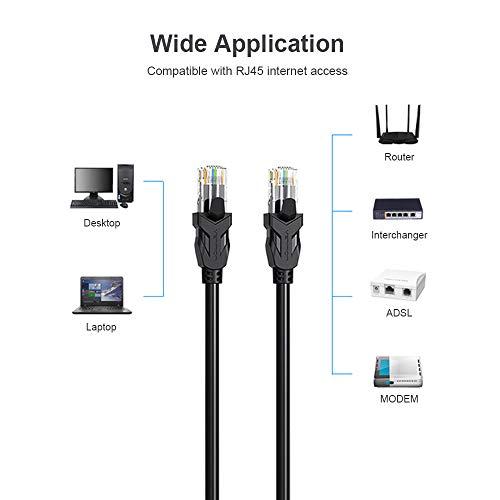 Andoer VENTION Cat 6 Ethernet Cable Gigabit Fast Speed ​​Flat Network Cable RJ45 LAN Cable for Home