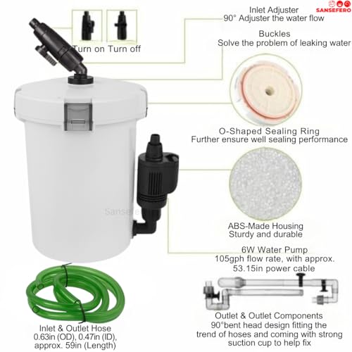 Image of SANSEFERO Multi Level External Canister Filter for Aquarium Fish Tank Filtration Canister Filter Suitable Upto 1.5 to 2.5 Feet Tanks (HW-603B)