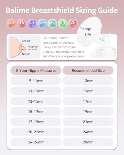 Image of Pump Parts Compatible with Spectra S1 /S2 /9 Plus, Not Original Accessories, Full Set Replacements Include 26mm Flanges, Valves, Backflow Protectors (Duckbills Included), Tubings and Bottles
