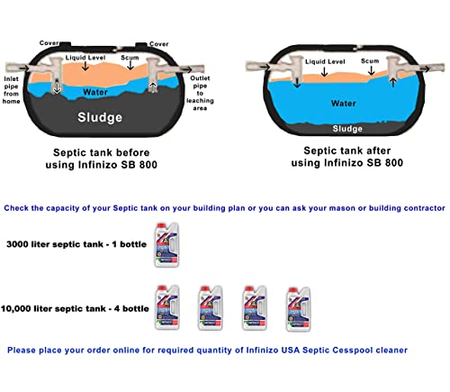 Image of USA SB 800 Natural Bacterial Septic Tank Bio Cleaner & Treatment Liquid, Toilet Block, Over Flow, Odour Remover (Heavy Strong-2Litre)