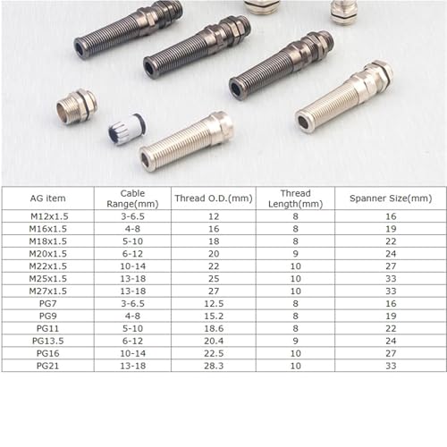 Empalmes cables electricos prensaestopas de acero inoxidable M12 antitorceduras 8