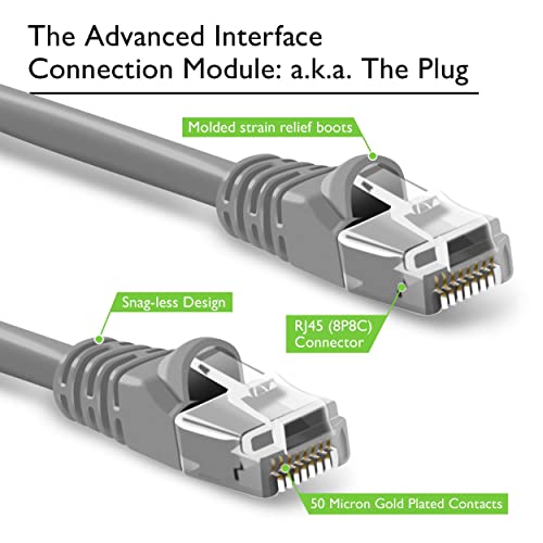 Gearit Cat 6 Ethernet Cable 3 Ft (24-Pack) - Cat6 Patch Cable, Cat 6 Patch Cable, Cat6 Cable, Cat 6 Cable, Cat6 Ethernet Cable, Network Cable, Internet Cable - Gray 3 Feet #TOP1