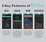 EV Battery Health OBD2 Scanner